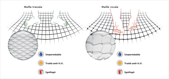 Comparing comfort levels of boat netting