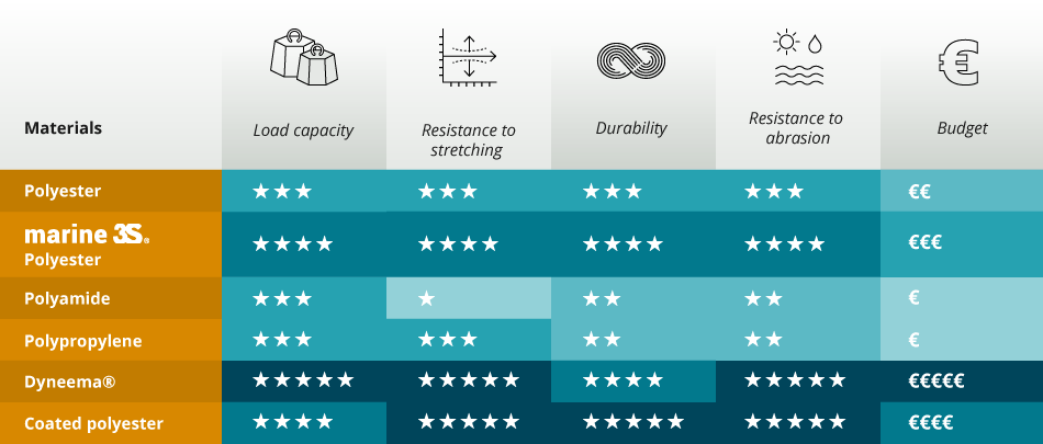 chart comparing