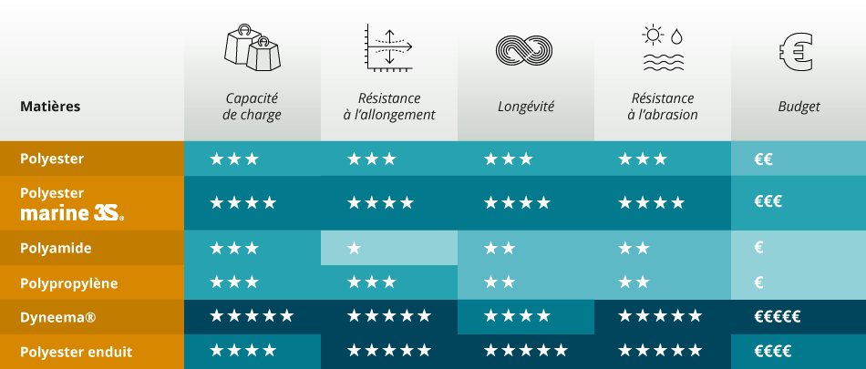 Tableau comparatif